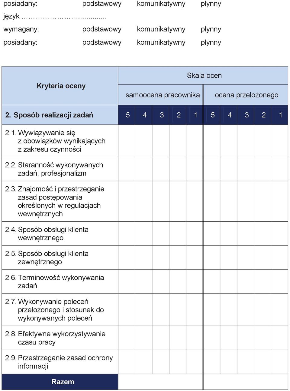 4. Sposób obsługi klienta wewnętrznego 2.5. Sposób obsługi klienta zewnętrznego 2.6. Terminowość wykonywania zadań 2.7.