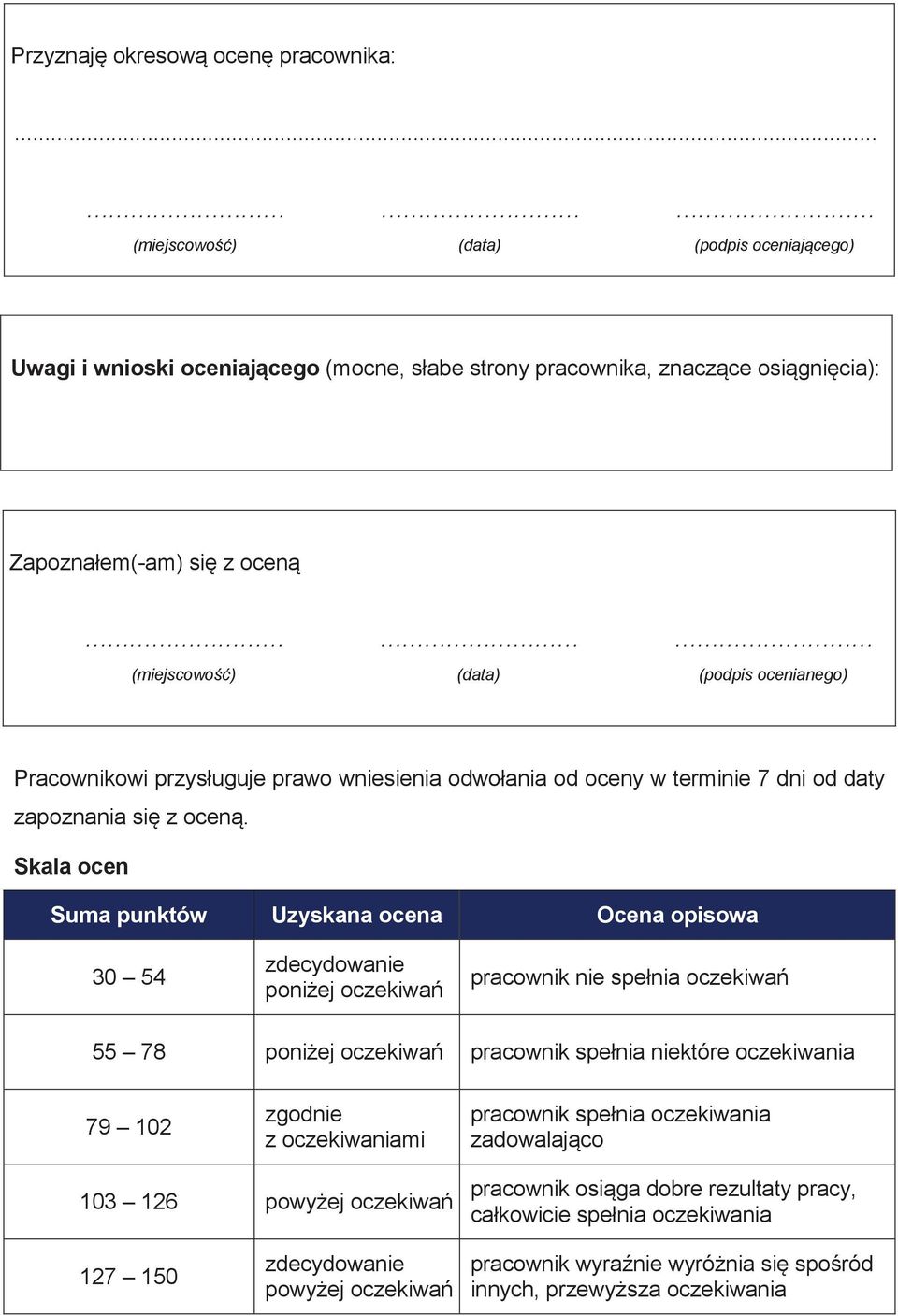 Pracownikowi przysługuje prawo wniesienia odwołania od oceny w terminie 7 dni od daty zapoznania się z oceną.