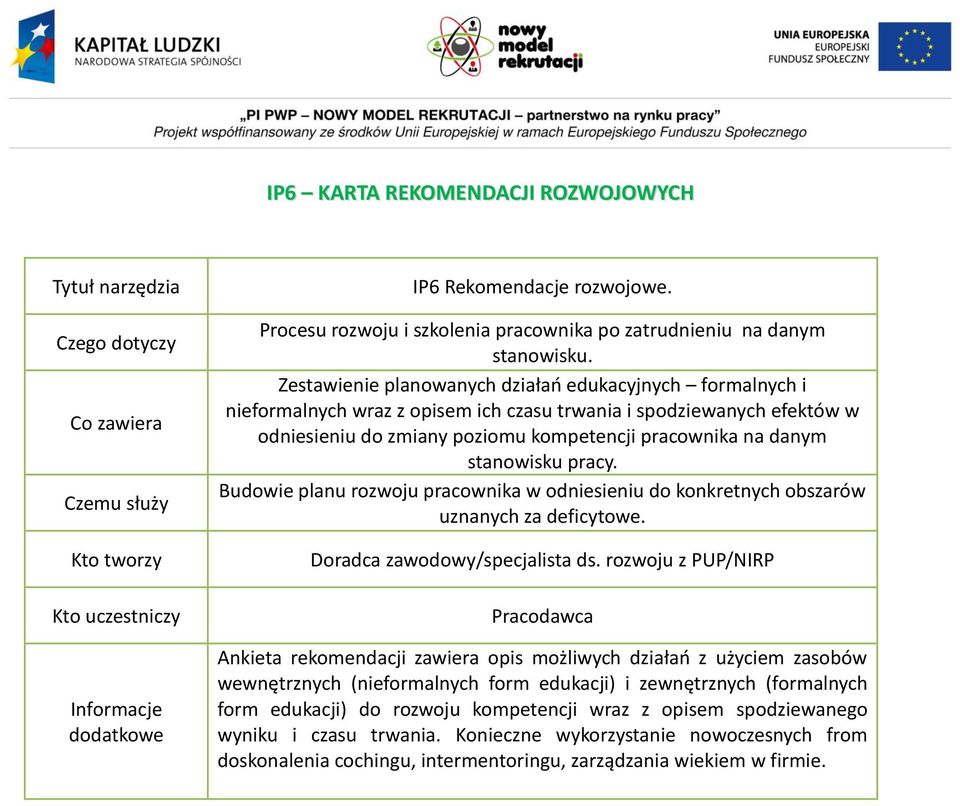 Zestawienie planowanych działań edukacyjnych formalnych i nieformalnych wraz z opisem ich czasu trwania i spodziewanych efektów w odniesieniu do zmiany poziomu kompetencji pracownika na danym