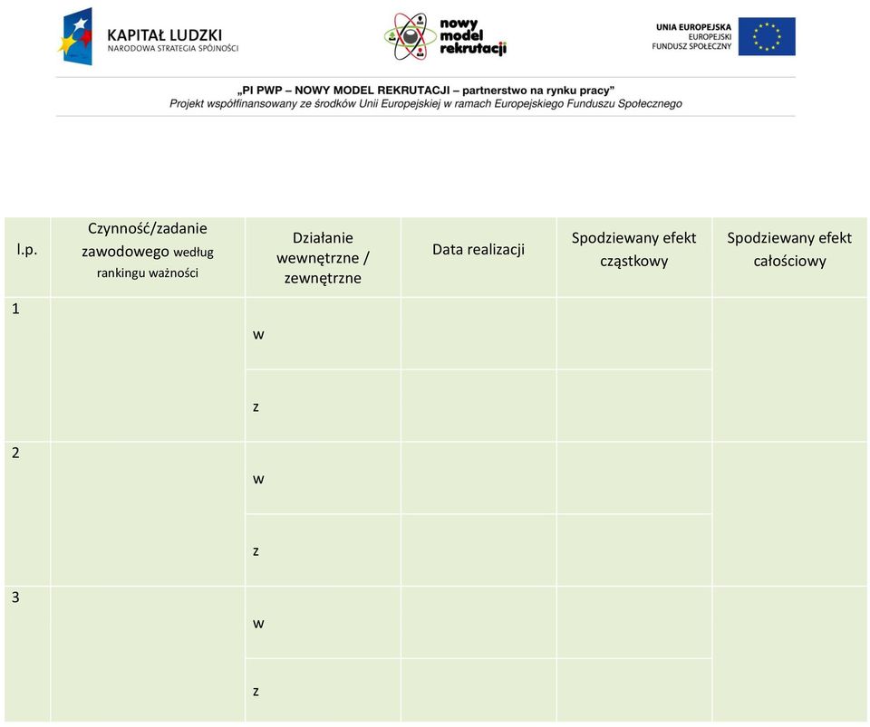 zewnętrzne Data realizacji Spodziewany efekt