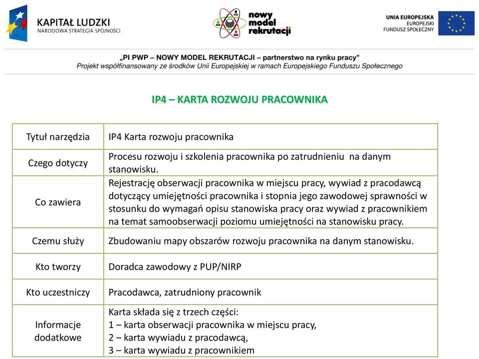 Rejestrację obserwacji pracownika w miejscu pracy, wywiad z pracodawcą dotyczący umiejętności pracownika i stopnia jego zawodowej sprawności w stosunku do wymagań opisu stanowiska pracy oraz