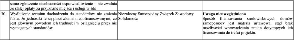 niedofinansowanymi, co Solidarność jest głównym powodem ich trudności w osiągnięciu przez nie wymaganych standardów.