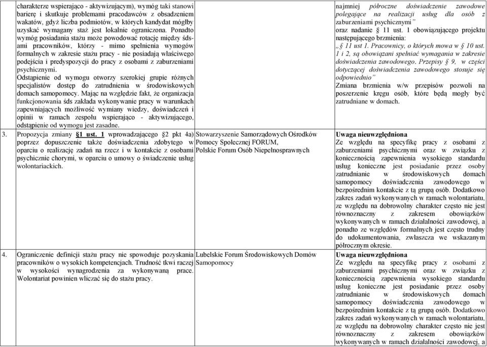 Ponadto wymóg posiadania stażu może powodować rotację między śdsami pracowników, którzy - mimo spełnienia wymogów formalnych w zakresie stażu pracy - nie posiadają właściwego podejścia i
