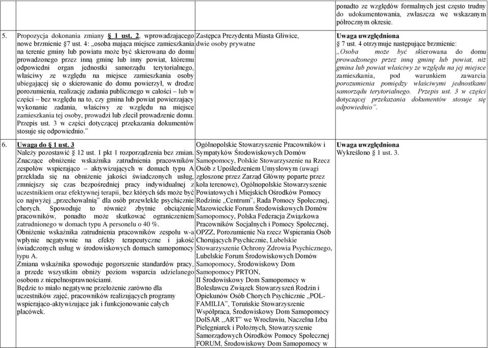 4: osoba mająca miejsce zamieszkania dwie osoby prywatne na terenie gminy lub powiatu może być skierowana do domu prowadzonego przez inną gminę lub inny powiat, któremu odpowiedni organ jednostki