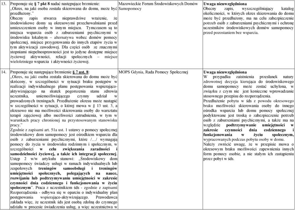 Tymczasem są to miejsca wsparcia osób z zaburzeniami psychicznymi w środowisku lokalnym alternatywa wobec domów pomocy społecznej, miejsce przygotowania do innych etapów życia w tym aktywizacji