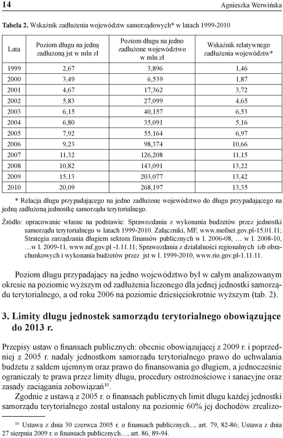 województw* 1999 2,67 3,896 1,46 2000 3,49 6,539 1,87 2001 4,67 17,362 3,72 2002 5,83 27,099 4,65 2003 6,15 40,157 6,53 2004 6,80 35,091 5,16 2005 7,92 55,164 6,97 2006 9,23 98,374 10,66 2007 11,32