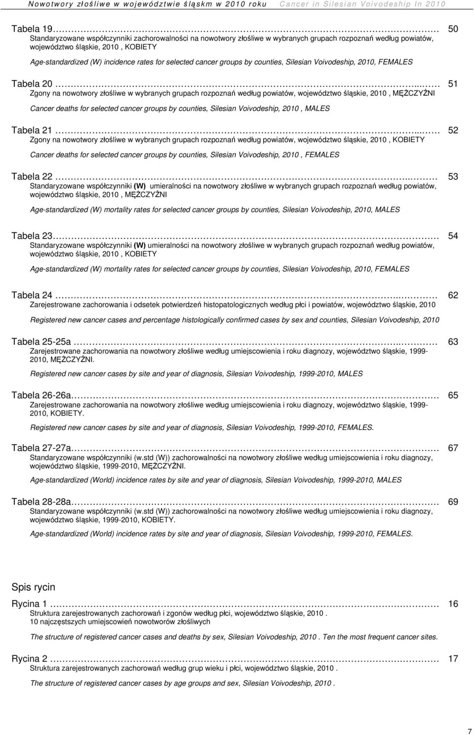 .. 1 Zgony na nowotwory złośliwe w wybranych grupach rozpoznań według powiatów, województwo śląskie, 21, MĘŻCZYŹNI Cancer deaths for selected cancer groups by counties, Silesian Voivodeship, 21,