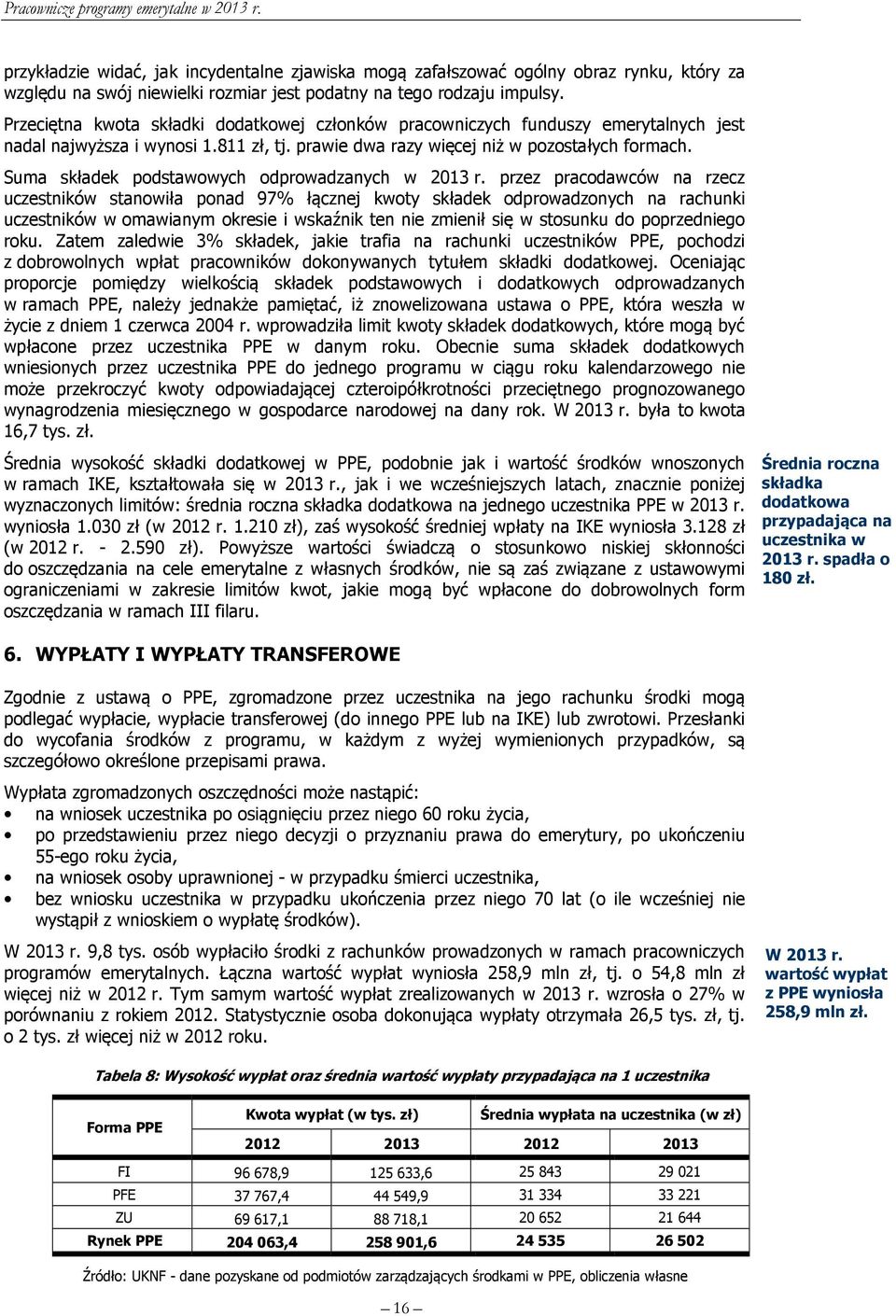 Suma składek podstawowych odprowadzanych w 2013 r.