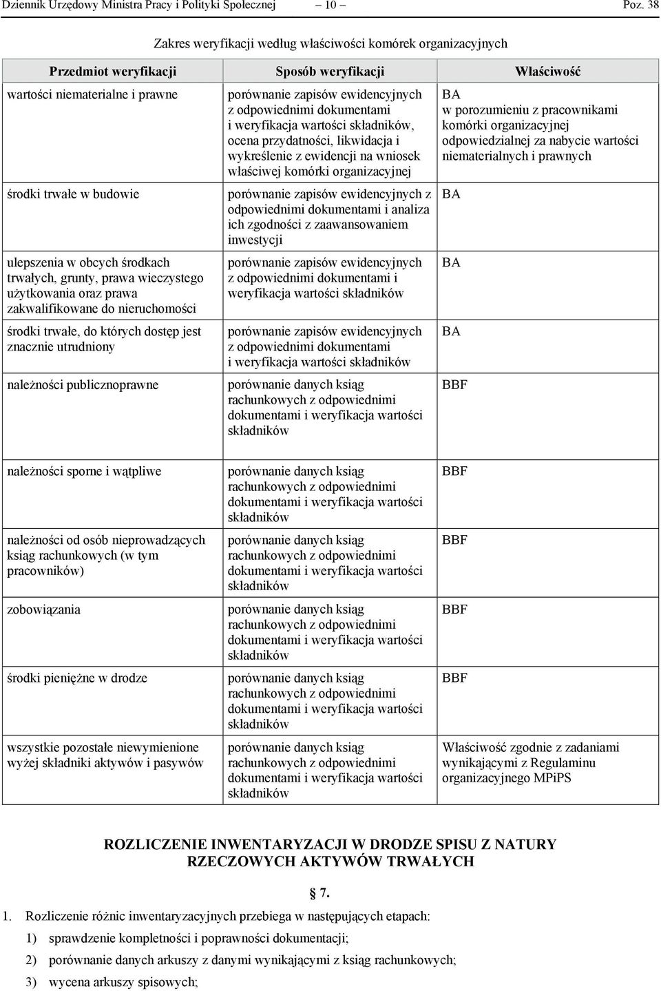 utrudniony należności publicznoprawne porównanie zapisów ewidencyjnych z odpowiednimi dokumentami i weryfikacja wartości składników, ocena przydatności, likwidacja i wykreślenie z ewidencji na