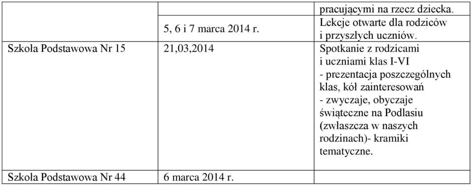 Nr 15 21,03,2014 Spotkanie z rodzicami i uczniami klas I-VI - prezentacja