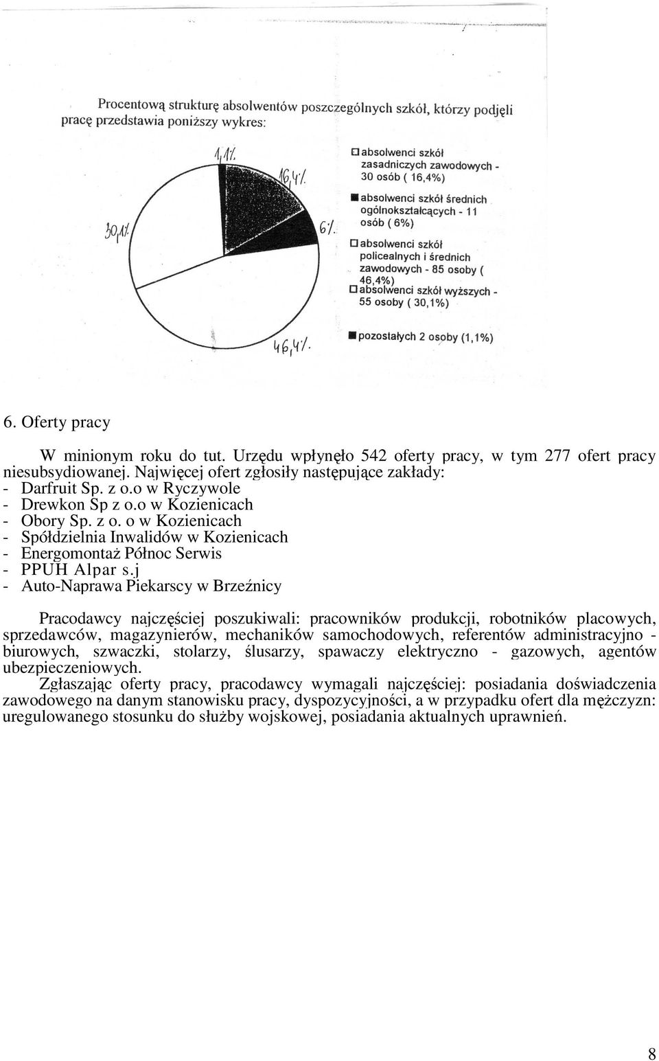 j - Auto-Naprawa Piekarscy w Brzeźnicy Pracodawcy najczęściej poszukiwali: pracowników produkcji, robotników placowych, sprzedawców, magazynierów, mechaników samochodowych, referentów administracyjno