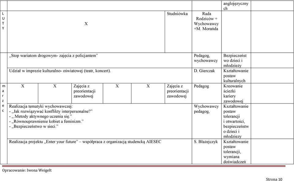 koncrt). D. Gircak kulturalnych Zajęcia prorintacji awodowj Raliacja tmatyki wychowawcj: - Jak rowiąywać konflikty intrprsonaln? -.Mtody aktywngo ucnia się.