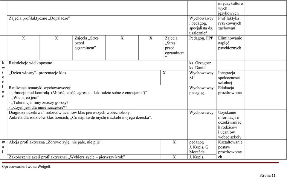 - Cym jst dla mni scęści? Diagnoa ockiwań rodiców ucniów klas pirwsych wobc skoły. Ankita dla rodiców klas trcich, Co naprawdę myślę o skol mojgo dicka.