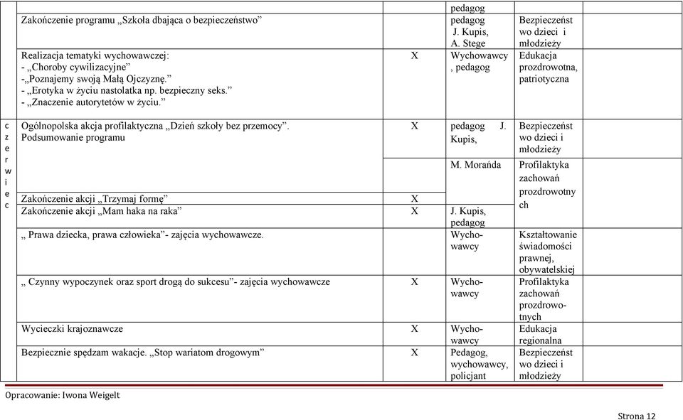 Kupis, Zakońcni akcji Trymaj formę Zakońcni akcji Mam haka na raka J. Kupis, pdagog Prawa dicka, prawa cłowika - ajęcia wychowawc.