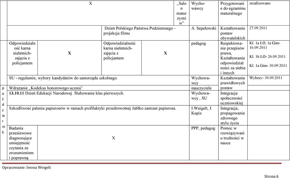 , SU Skodliwość palnia papirosów w ramach profilaktyki prodrowotnj Jabłko amiast papirosa. I.Wiglt, J.