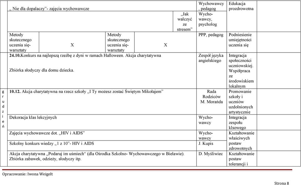 Akcja charytatywna na rc skoły I Ty możs ostać Świętym Mikołajm Rada Rodiców M. Morańda Dkoracja klas lkcyjnych Zajęcia wychowawc dot.
