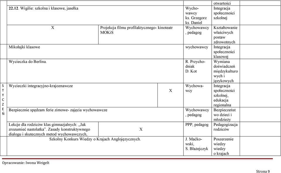 do Brlina. Wycicki intgracyjno-krajonawc Bpicni spędam fri imow- ajęcia wychowawc Lkcj dla rodiców klas gimnajalnych: Jak roumić nastolatka.