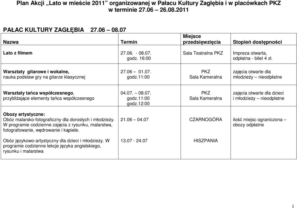 11:00 PKZ zajęcia otwarte dla młodzieŝy Warsztaty tańca współczesnego, przybliŝające elementy tańca współczesnego 04.07. 08.07. godz.11:00 godz.