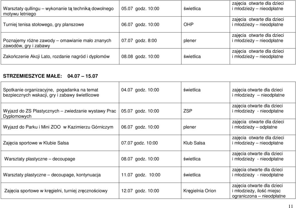 07 Spotkanie organizacyjne, pogadanka na temat bezpiecznych wakacji, gry i zabawy świetlicowe 04.07 godz. 10:00 świetlica Wyjazd do ZS Plastycznych zwiedzanie wystawy Prac Dyplomowych 05.07 godz. 10:00 ZSP Wyjazd do Parku i Mini ZOO w Kazimierzu Górniczym 06.