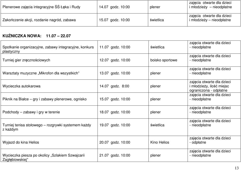 07 godz. 10:00 plener Wycieczka autokarowa 14.07 godz. 8:00 plener Piknik na Białce gry i zabawy plenerowe, ognisko 15.07 godz. 10:00 plener Podchody zabawy i gry w terenie 18.07 godz. 10:00 plener ograniczona - odpłatne Turniej tenisa stołowego rozgrywki systemem kaŝdy z kaŝdym 19.