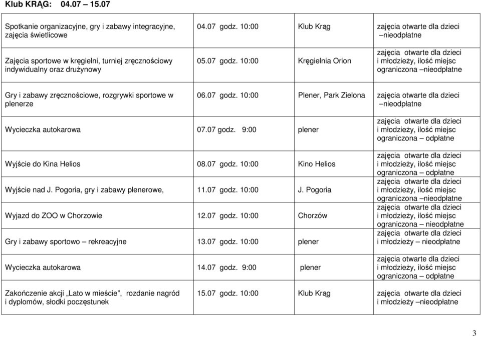 10:00 Kręgielnia Orion ograniczona Gry i zabawy zręcznościowe, rozgrywki sportowe w plenerze 06.07 godz. 10:00 Plener, Park Zielona Wycieczka autokarowa 07.07 godz. 9:00 plener Wyjście do Kina Helios 08.