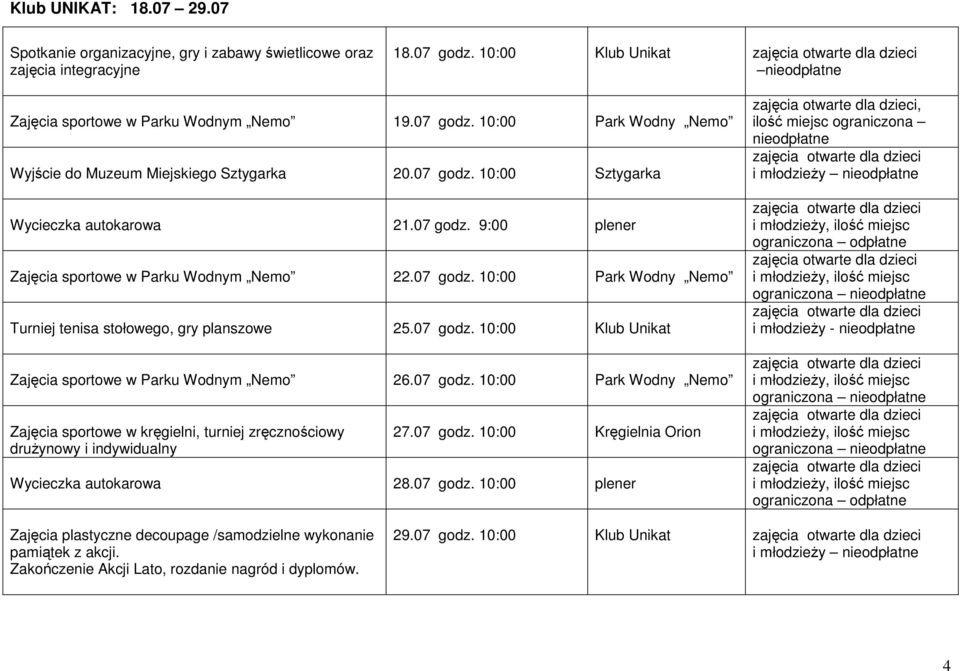 07 godz. 10:00 Park Wodny Nemo Zajęcia sportowe w kręgielni, turniej zręcznościowy druŝynowy i indywidualny 27.07 godz. 10:00 Kręgielnia Orion Wycieczka autokarowa 28.07 godz. 10:00 plener, ilość miejsc ograniczona ograniczona i młodzieŝy ograniczona ograniczona Zajęcia plastyczne decoupage /samodzielne wykonanie pamiątek z akcji.