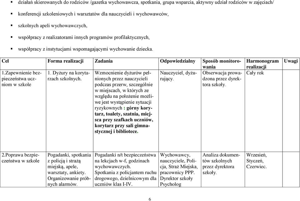 Cel Forma realizacji Zadania Odpowiedzialny Sposób monitorowania 1.Zapewnienie bezpieczeństwa 1. Dyżury na koryta- Wzmocnienie dyżurów peł- Nauczyciel, dyżu- Obserwacja prowaniom uczrzach szkolnych.