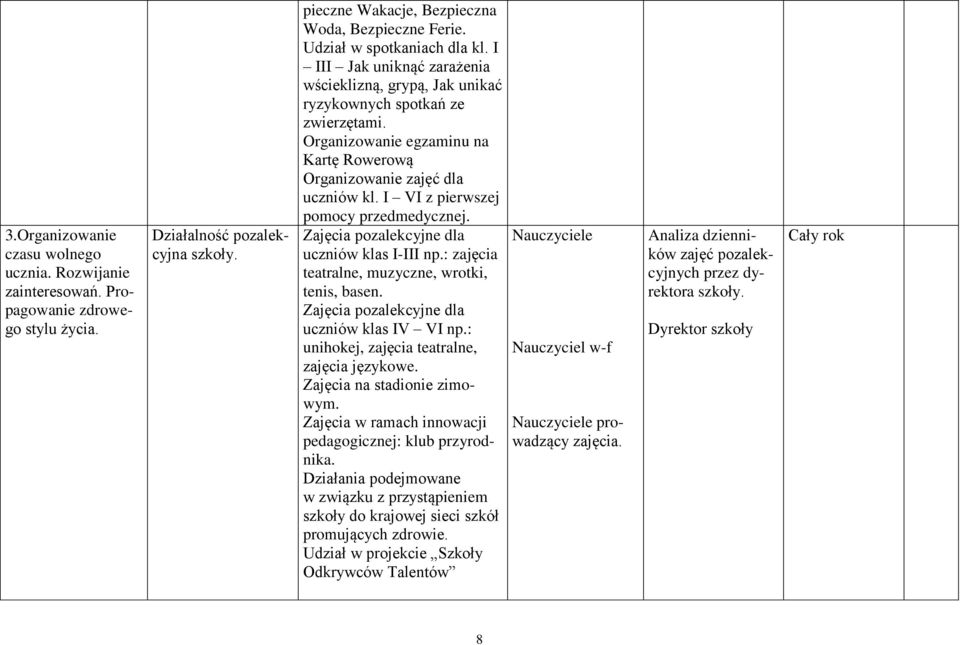 I VI z pierwszej pomocy przedmedycznej. Zajęcia pozalekcyjne dla uczniów klas I-III np.: zajęcia teatralne, muzyczne, wrotki, tenis, basen. Zajęcia pozalekcyjne dla uczniów klas IV VI np.