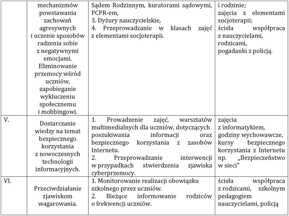 Dyżury nauczycielskie, 4. Przeprowadzanie w klasach zajęć z elementami socjoterapii. 1.