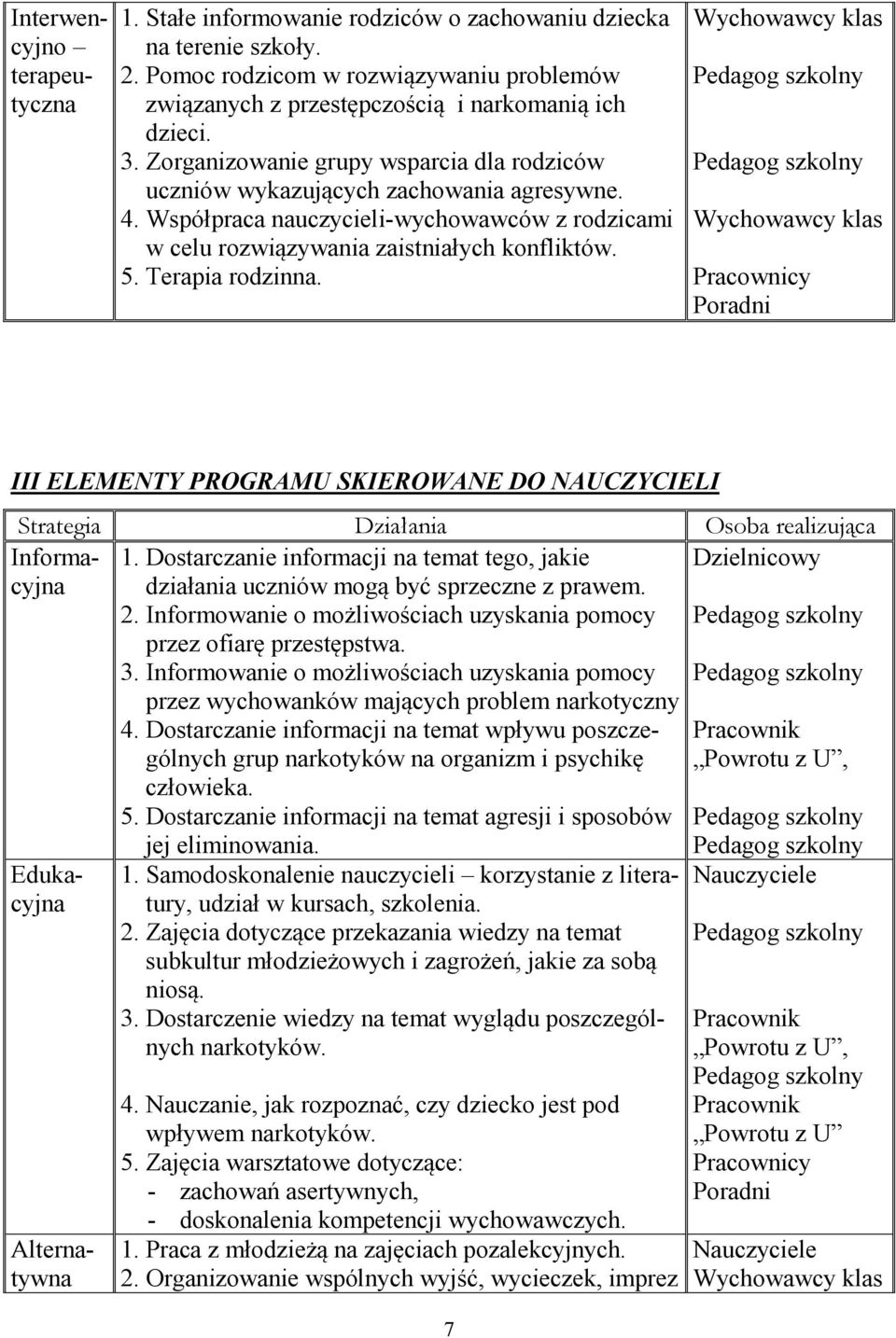 Terapia rodzinna. III ELEMENTY PROGRAMU SKIEROWANE DO NAUCZYCIELI Strategia Działania Osoba realizująca Informacyjna Dzielnicowy Edukacyjna Alternatywna 1.