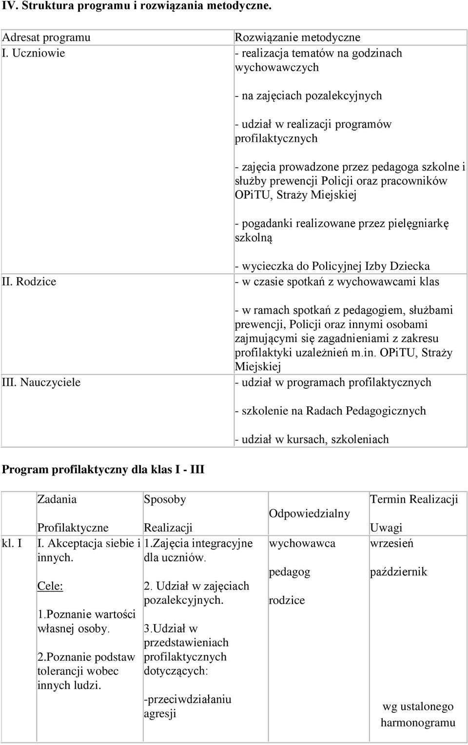 Policji oraz pracowników OPiTU, Straży Miejskiej - pogadanki realizowane przez pielęgniarkę szkolną II. Rodzice III.