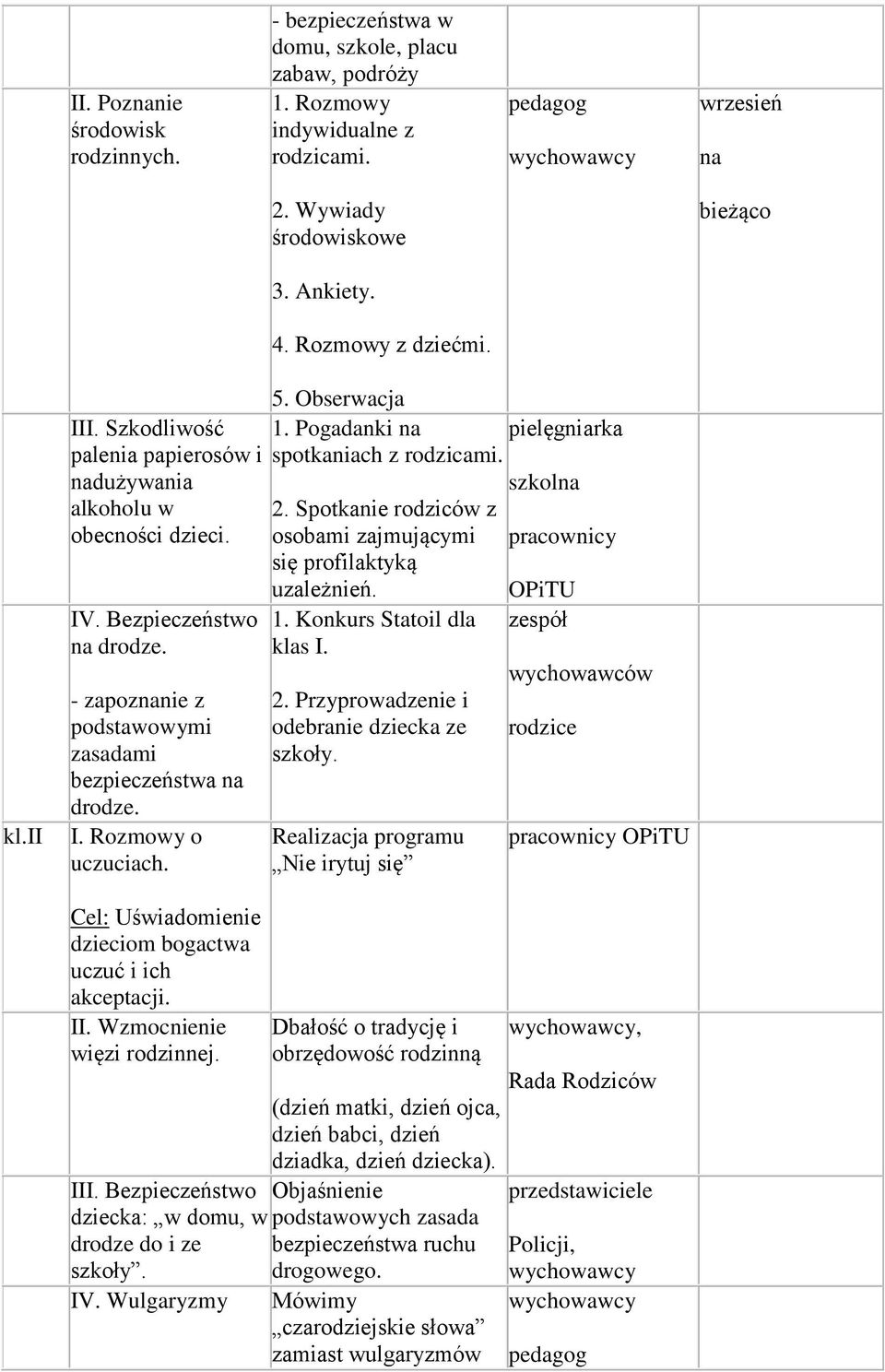 5. Obserwacja 1. Pogadanki na spotkaniach z rodzicami. 2. Spotkanie rodziców z osobami zajmującymi się profilaktyką uzależnień. 1. Konkurs Statoil dla klas I. 2. Przyprowadzenie i odebranie dziecka ze szkoły.