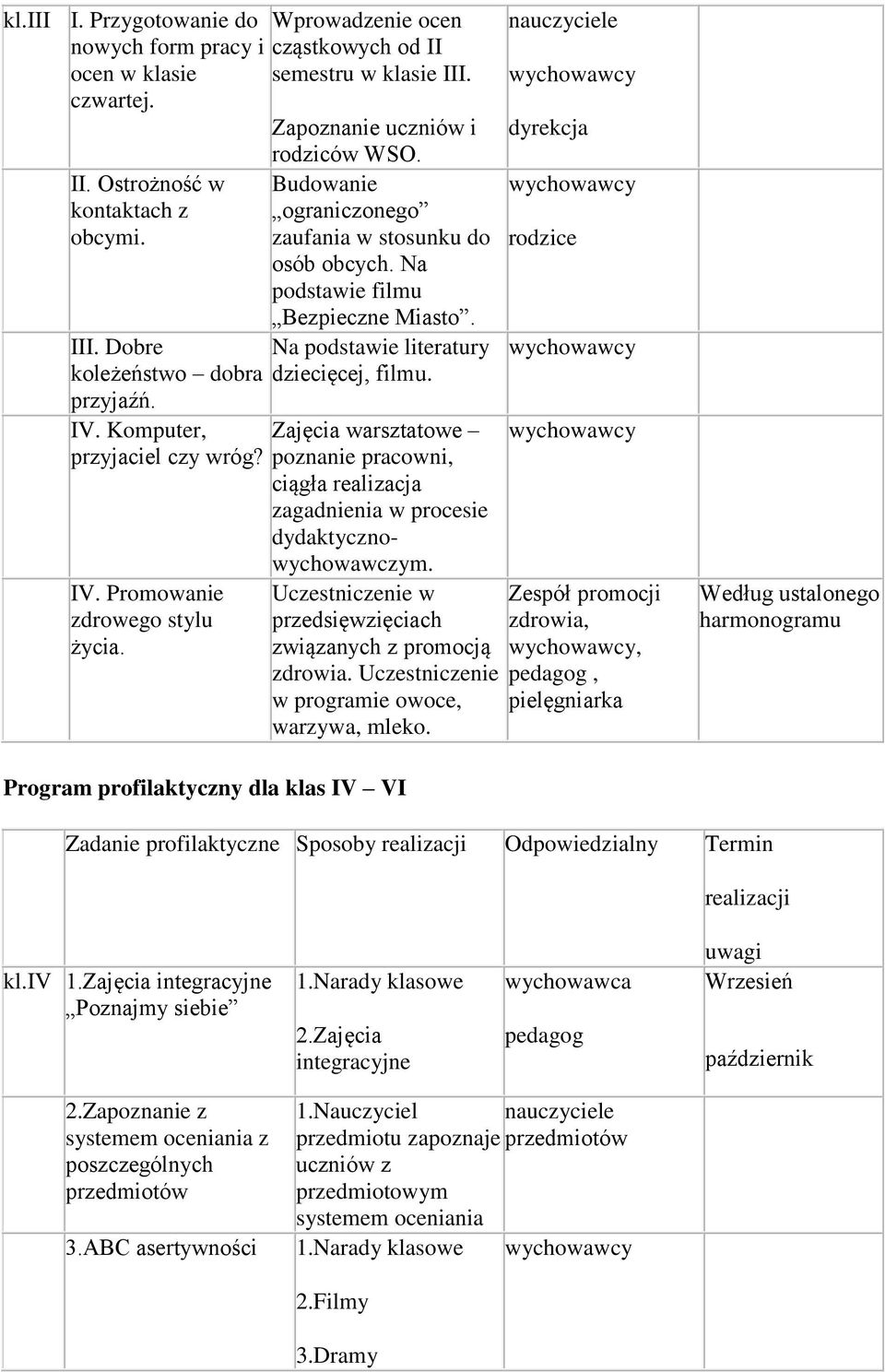 Na podstawie filmu Bezpieczne Miasto. Na podstawie literatury dziecięcej, filmu. Zajęcia warsztatowe poznanie pracowni, ciągła realizacja zagadnienia w procesie dydaktycznowychowawczym.