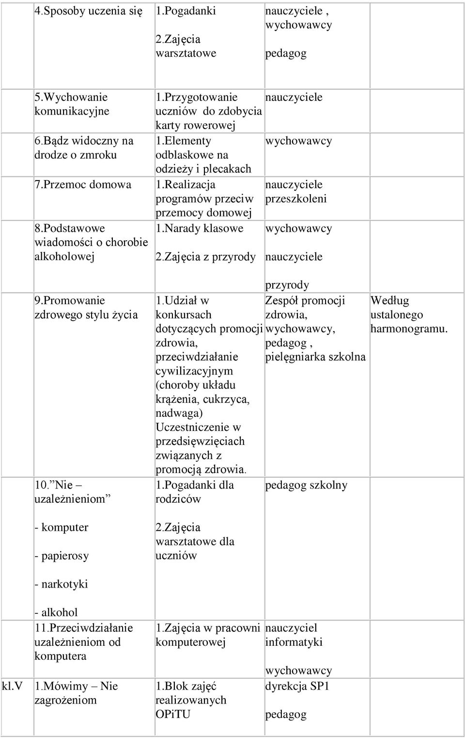 Promowanie zdrowego stylu życia 10. Nie uzależnieniom - komputer - papierosy 1.