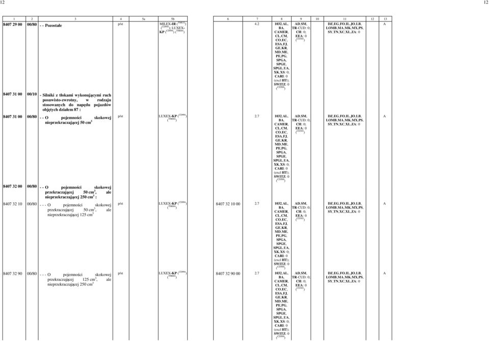 stosowanych do napędu pojazdów objętych działem 87 : ES,-FJ,- SPG,- SPGL,-U,- CRI: -0-8407 31 00 00/80 - - O pojemności skokowej nieprzekraczającej 50 cm 3 p/st LUXEX-KP ( CD994 ) ( TM684 ) -2.