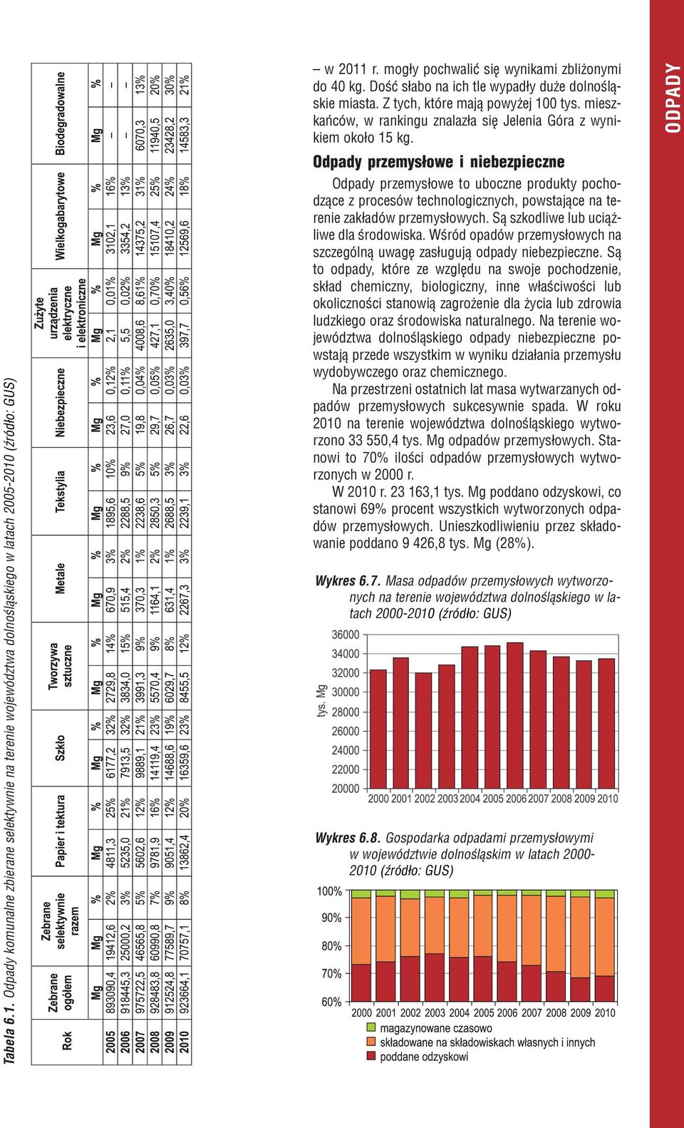 Odpady przemys³owe i niebezpieczne Odpady przemys³owe to uboczne produkty pochodz¹ce z procesów technologicznych, powstaj¹ce na terenie zak³adów przemys³owych.