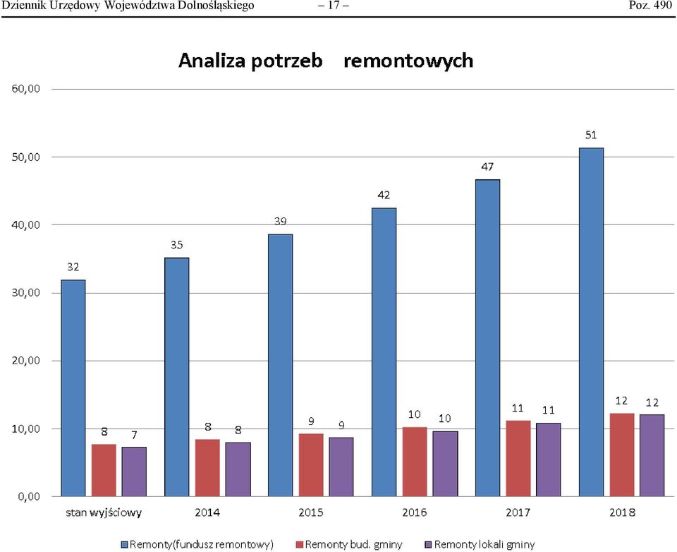 Województwa