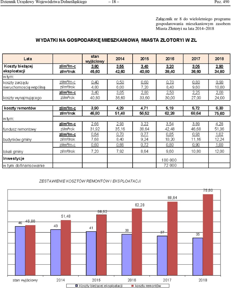 490 Załącznik nr 8 do wieloletniego