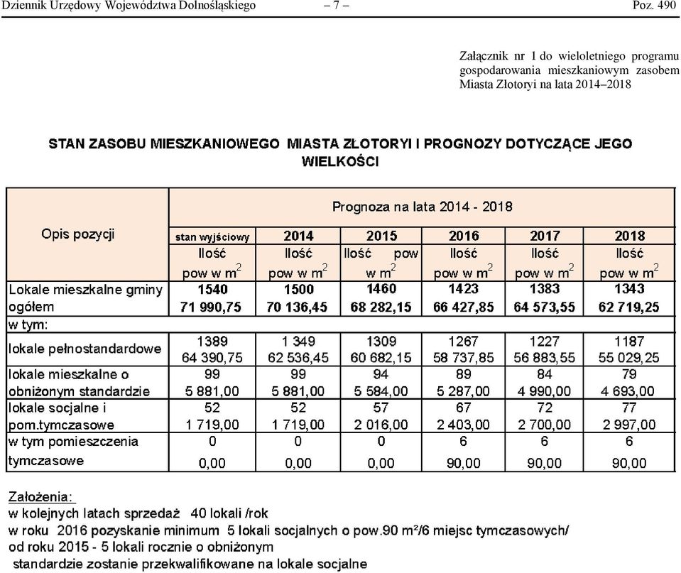 490 Załącznik nr 1 do wieloletniego