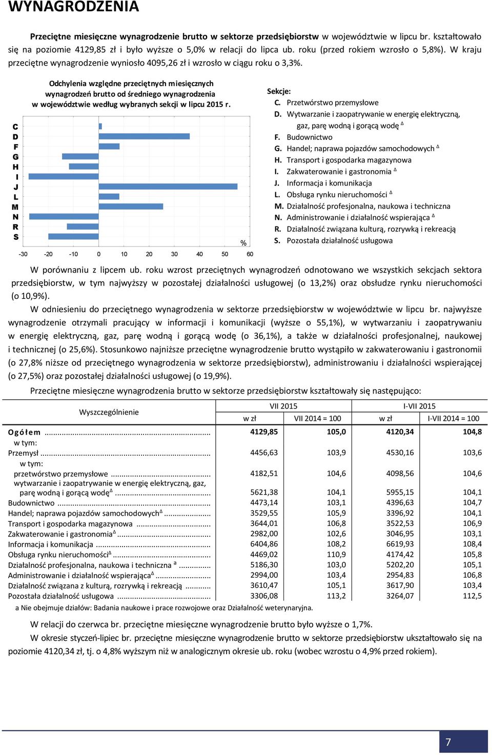 C D F G H I J L M N R S Odchylenia względne przeciętnych miesięcznych wynagrodzeń brutto od średniego wynagrodzenia w województwie według wybranych sekcji w lipcu r.