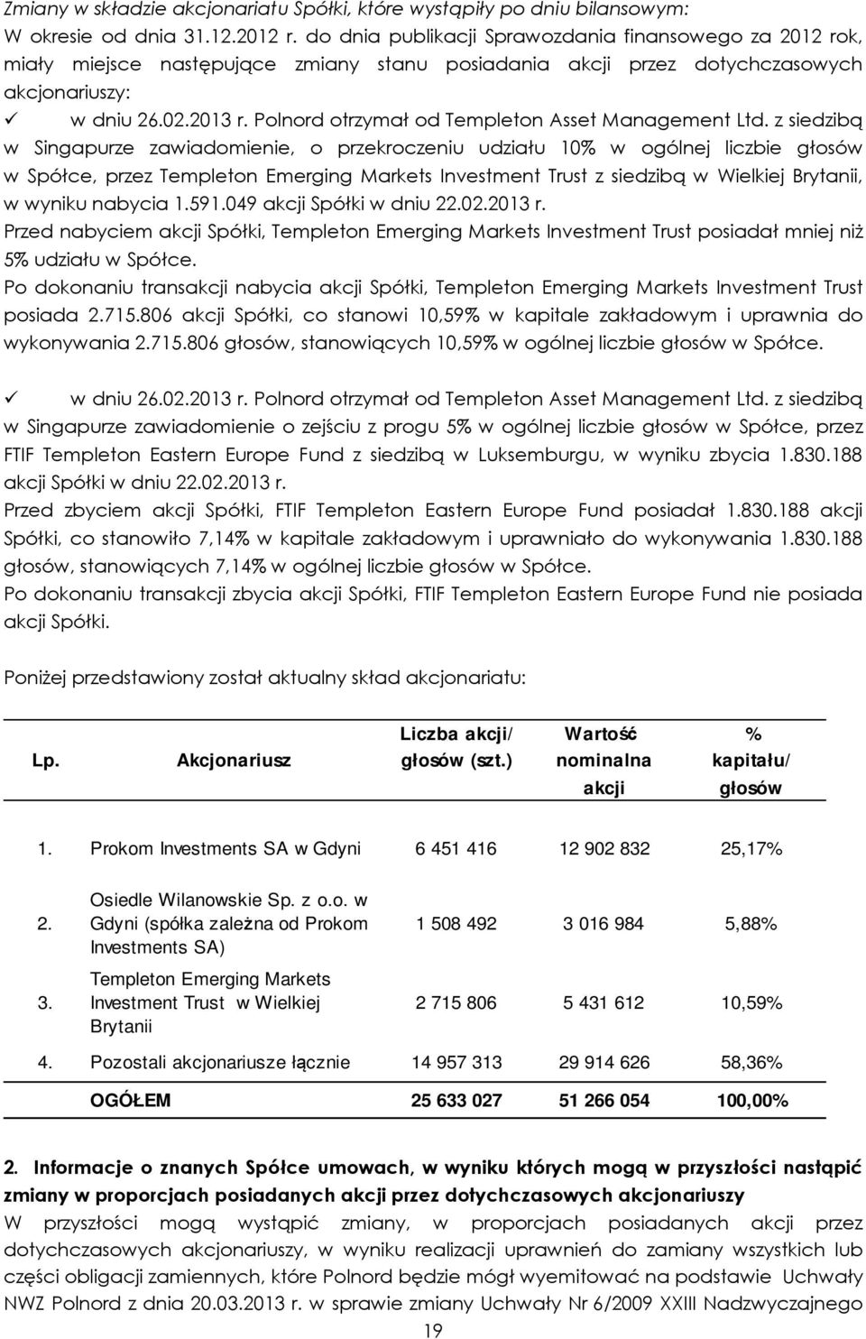 Polnord otrzymał od Templeton Asset Management Ltd.