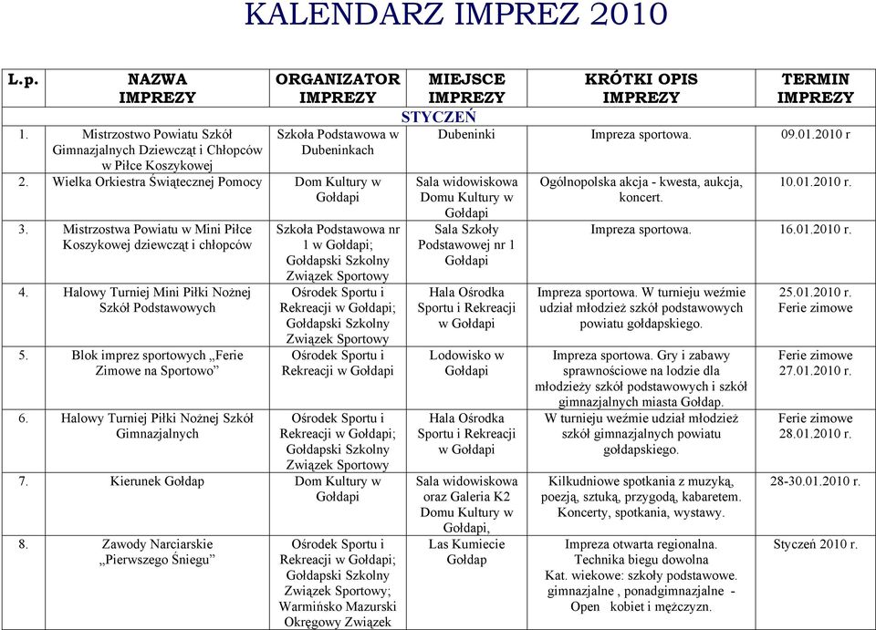 Blok imprez sportowych Ferie Zimowe na Sportowo 6. Halowy Turniej Piłki Nożnej Szkół Gimnazjalnych Szkoła Podstawowa nr 1 w ; Rekreacji w ; Rekreacji w Rekreacji w ; 7. Kierunek Dom Kultury w 8.