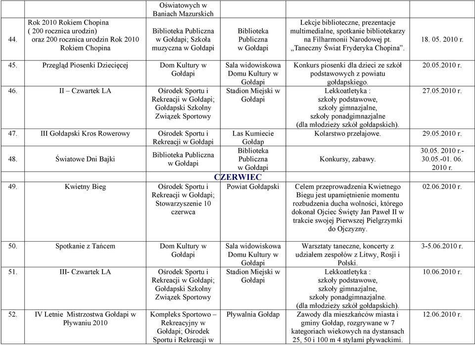 II Czwartek LA Rekreacji w ; 47. III ski Kros Rowerowy Rekreacji w 48. Światowe Dni Bajki w 49.