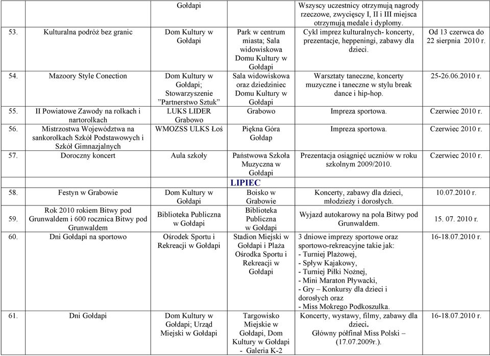 rzeczowe, zwycięscy I, II i III miejsca otrzymują medale i dyplomy. Cykl imprez kulturalnych- koncerty, prezentacje, heppeningi, zabawy dla dzieci.