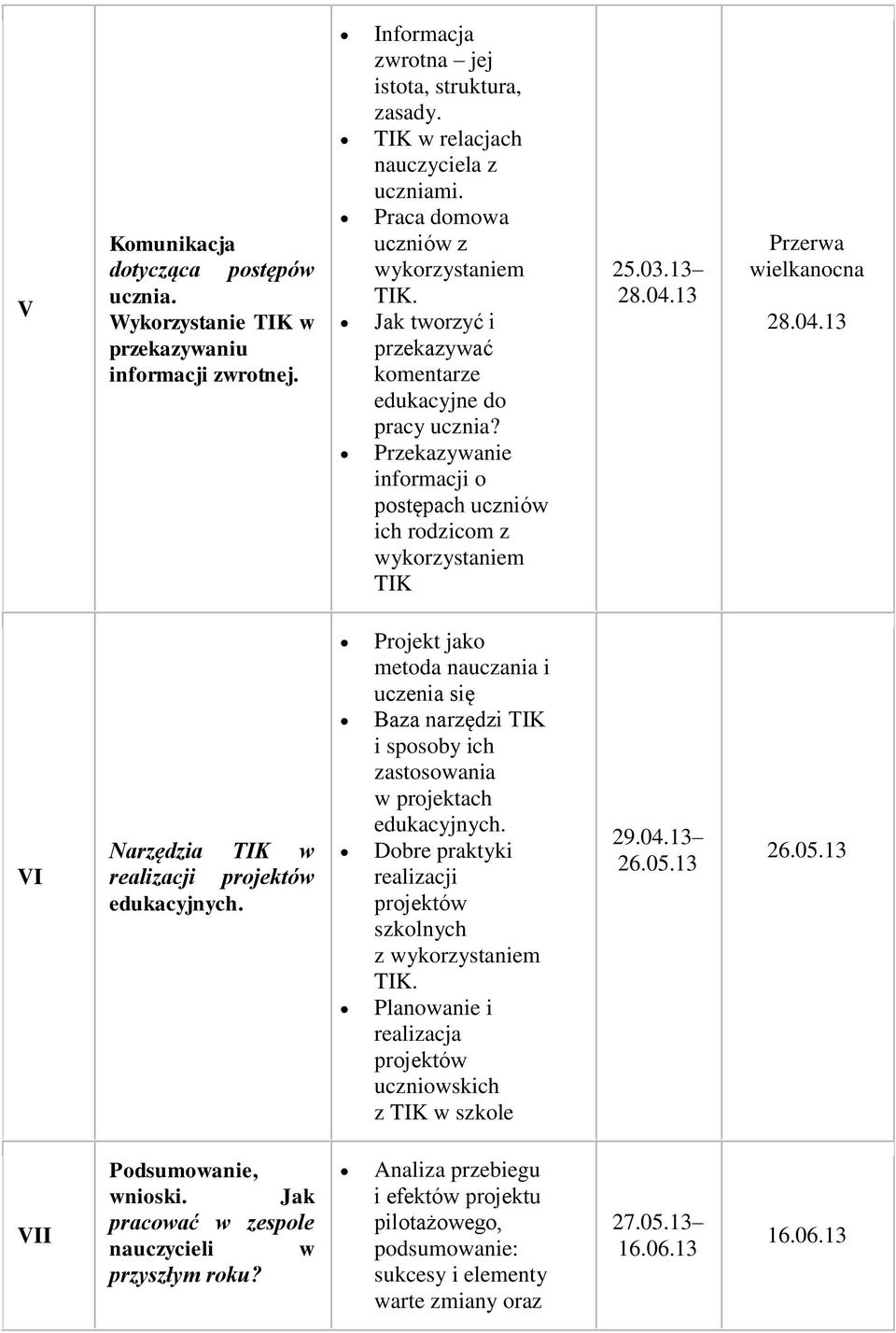 04.13 Przerwa wielkanocna 28.04.13 VI Narzędzia TIK w realizacji projektów edukacyjnych.