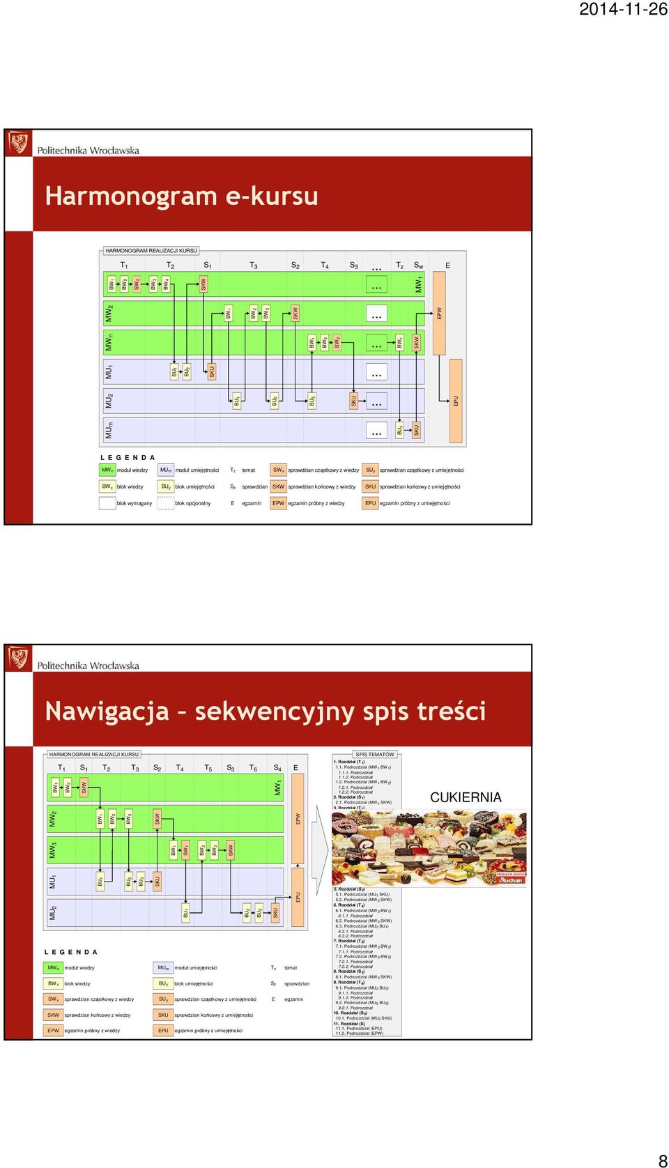 wiedzy sprawdzian końcowy z umiejętności blok wymagany blok opcjonalny E egzamin EP egzamin próbny z wiedzy EPU egzamin próbny z umiejętności Nawigacja sekwencyjny spis treści HARMONOGRAM REALIZACJI