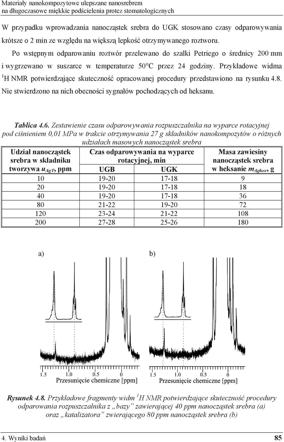 Przyk adowe widma 1 H NMR potwierdzaj ce skuteczno opracowanej procedury przedstawiono na rysunku 4.8. Nie stwierdzono na nich obecno ci sygna ów pochodz cych od heksanu. Tablica 4.6.