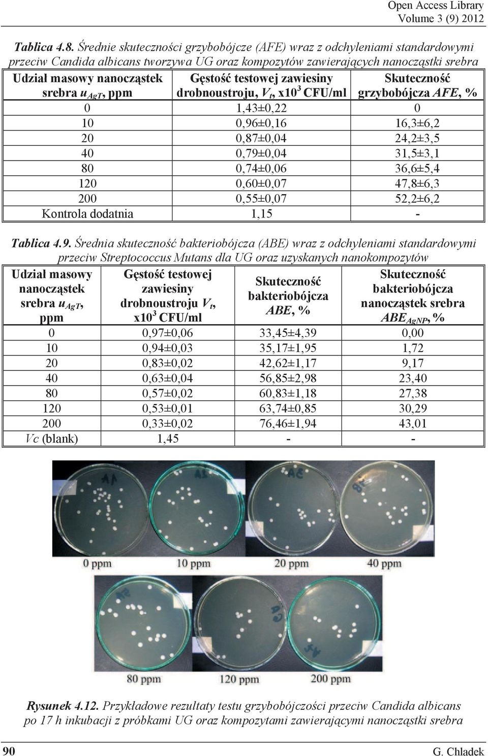 ppm G sto testowej zawiesiny drobnoustroju, V t, x10 3 CFU/ml Skuteczno grzybobójcza AFE, % 0 1,43±0,22 0 10 0,96±0,16 16,3±6,2 20 0,87±0,04 24,2±3,5 40 0,79±0,04 31,5±3,1 80 0,74±0,06 36,6±5,4 120