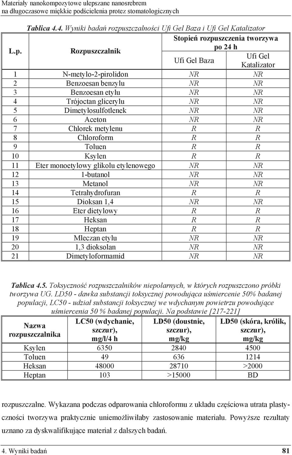 benzylu NR NR 3 Benzoesan etylu NR NR 4 Trójoctan glicerylu NR NR 5 Dimetylosulfotlenek NR NR 6 Aceton NR NR 7 Chlorek metylenu R R 8 Chloroform R R 9 Toluen R R 10 Ksylen R R 11 Eter monoetylowy
