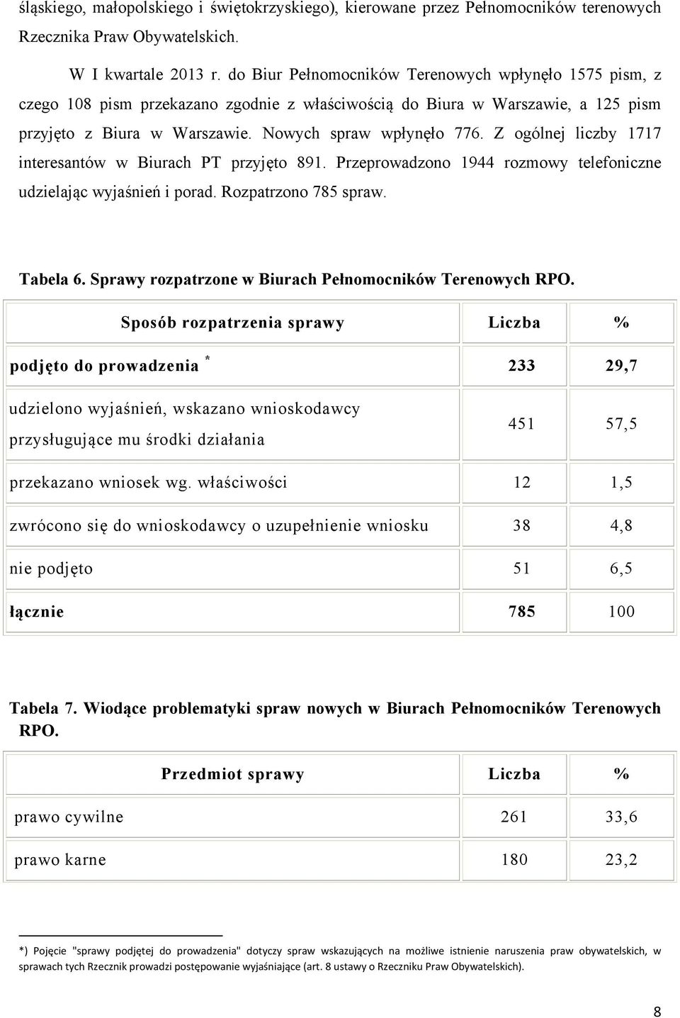 Z ogólnej liczby 1717 interesantów w Biurach PT przyjęto 891. Przeprowadzono 1944 rozmowy telefoniczne udzielając wyjaśnień i porad. Rozpatrzono 785 spraw. Tabela 6.